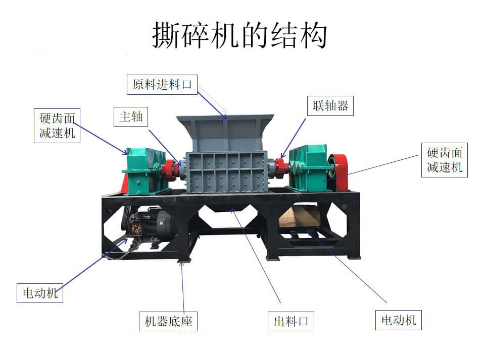  鐵屑破碎機(jī)結(jié)構(gòu)