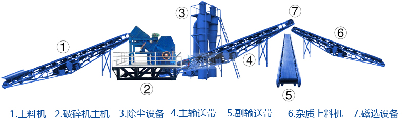 機鋁破碎機配置圖