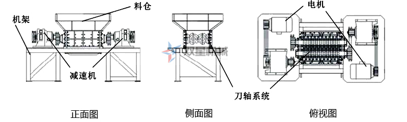 雙軸撕碎機結構